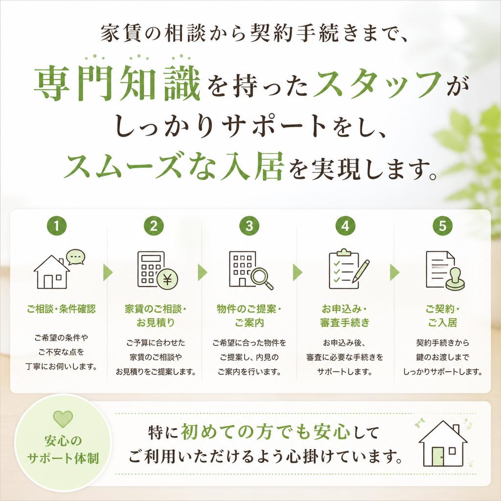 必要な手続きもお任せ