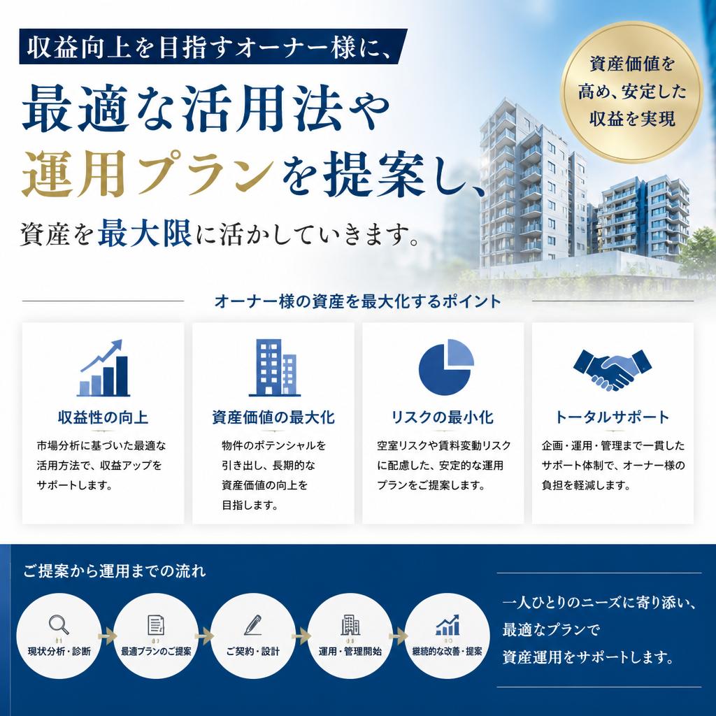 収益最大化のためのプラン