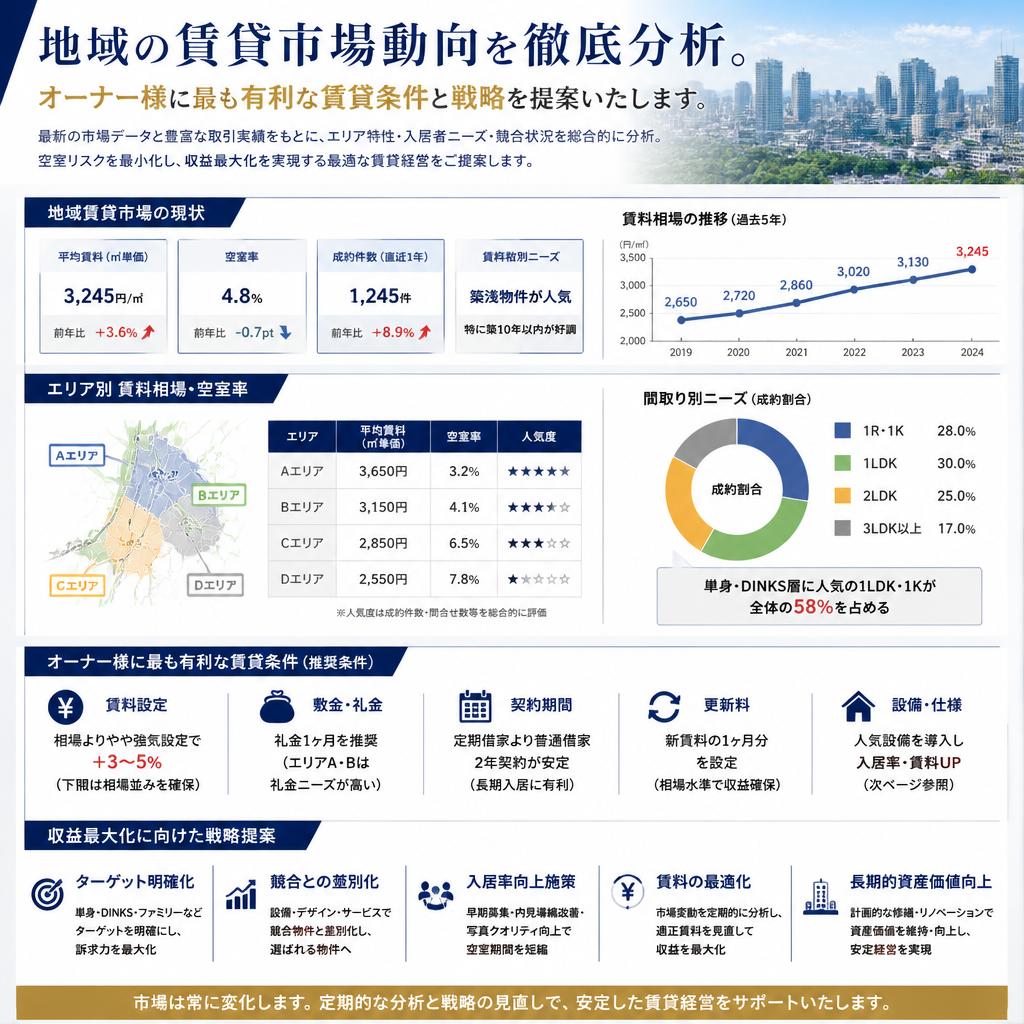 2. 賃貸市場の動向