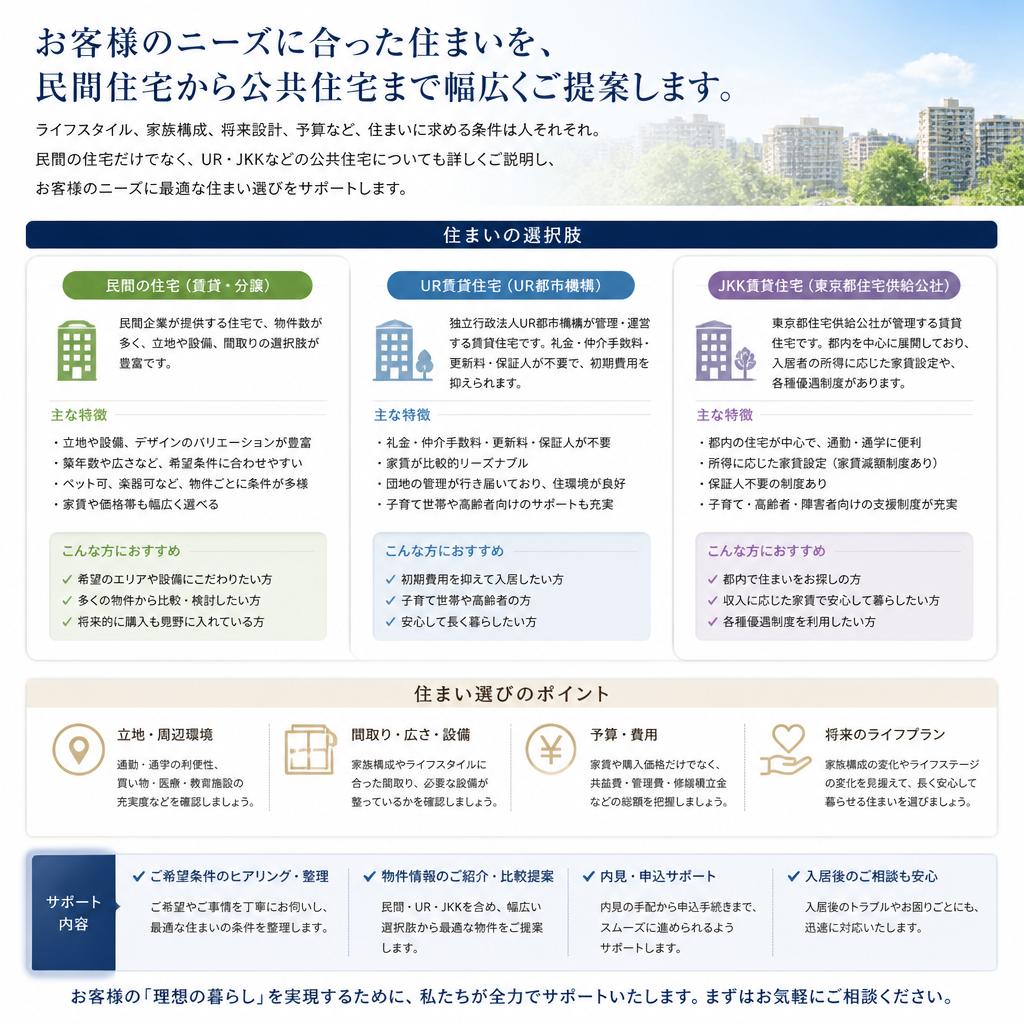 民間住宅・UR・JKKの幅広い選択肢